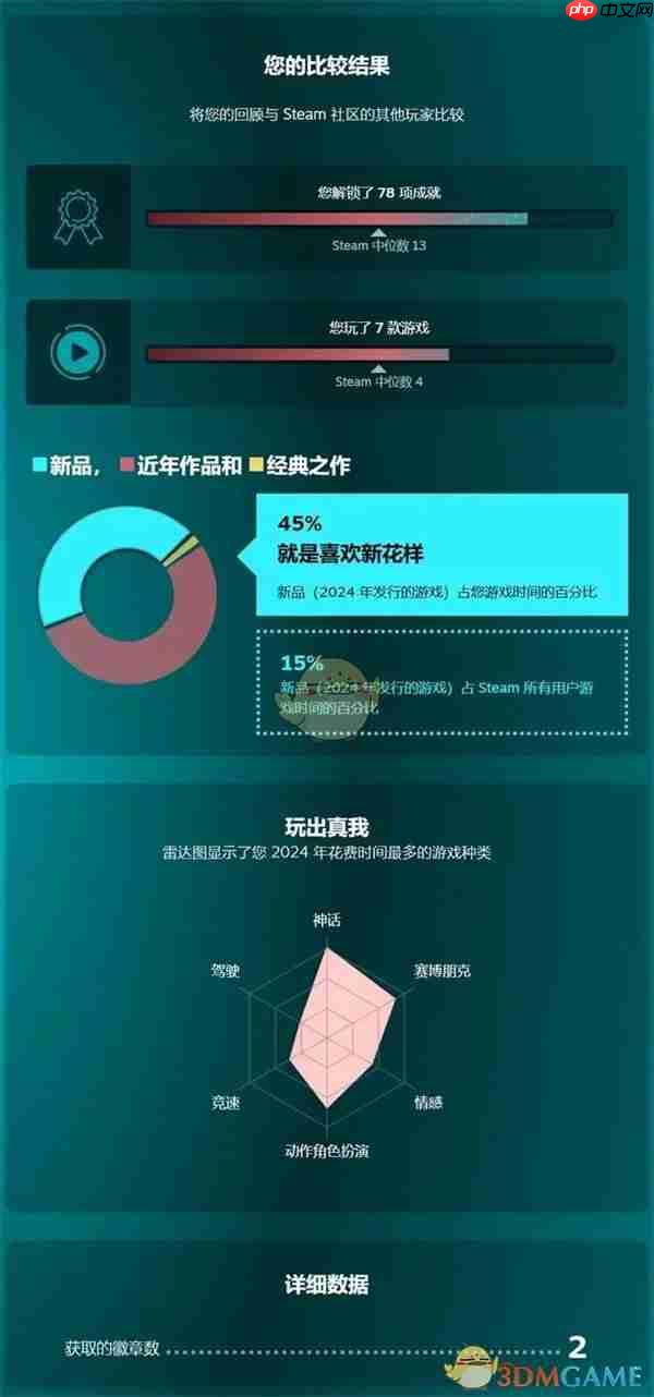 《steam》2024年度回顾查看位置介绍-第3张图片-佛山资讯网 《steam》2024年度回顾查看位置介绍-第3张图片-佛山资讯网