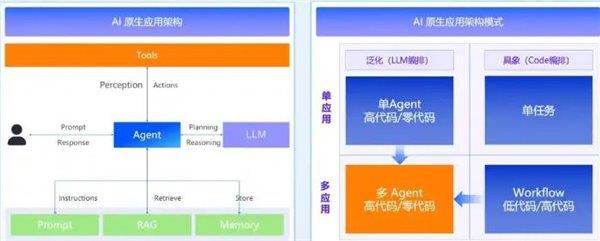 OpenAI 即将发布 GPT-5.2 新模型 微美全息以AI+算力强势入局应用争夺战-第3张图片-佛山资讯网 OpenAI 即将发布 GPT-5.2 新模型 微美全息以AI+算力强势入局应用争夺战-第3张图片-佛山资讯网