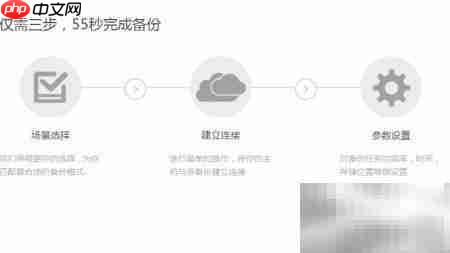 备份系统工具:高效数据保护-第1张图片-佛山资讯网 备份系统工具:高效数据保护-第1张图片-佛山资讯网