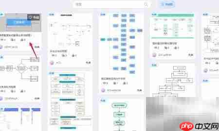 亿图绘制请假流程图-第3张图片-佛山资讯网