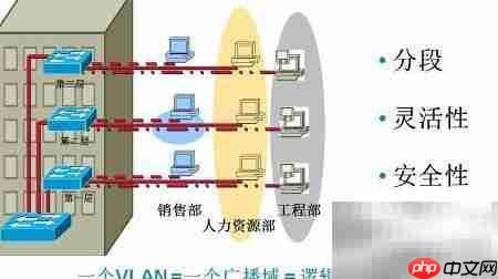 CCNA:VLAN配置详解-第1张图片-佛山资讯网 CCNA:VLAN配置详解-第1张图片-佛山资讯网