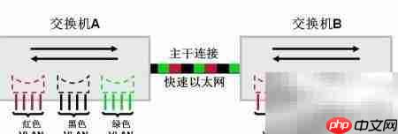 CCNA:VLAN配置详解-第4张图片-佛山资讯网 CCNA:VLAN配置详解-第4张图片-佛山资讯网