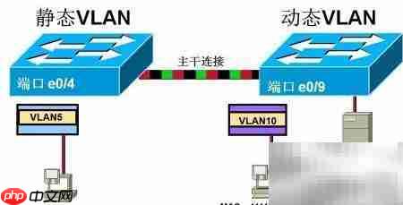 CCNA:VLAN配置详解-第5张图片-佛山资讯网 CCNA:VLAN配置详解-第5张图片-佛山资讯网