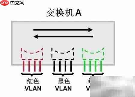CCNA:VLAN配置详解-第2张图片-佛山资讯网 CCNA:VLAN配置详解-第2张图片-佛山资讯网