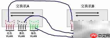 CCNA:VLAN配置详解-第3张图片-佛山资讯网 CCNA:VLAN配置详解-第3张图片-佛山资讯网