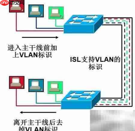 CCNA:VLAN配置详解-第6张图片-佛山资讯网 CCNA:VLAN配置详解-第6张图片-佛山资讯网