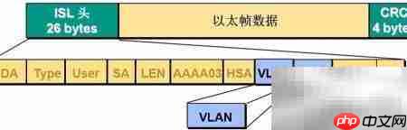 CCNA:VLAN配置详解-第7张图片-佛山资讯网 CCNA:VLAN配置详解-第7张图片-佛山资讯网