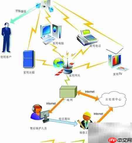 物联网RFID应用实战-第1张图片-佛山资讯网