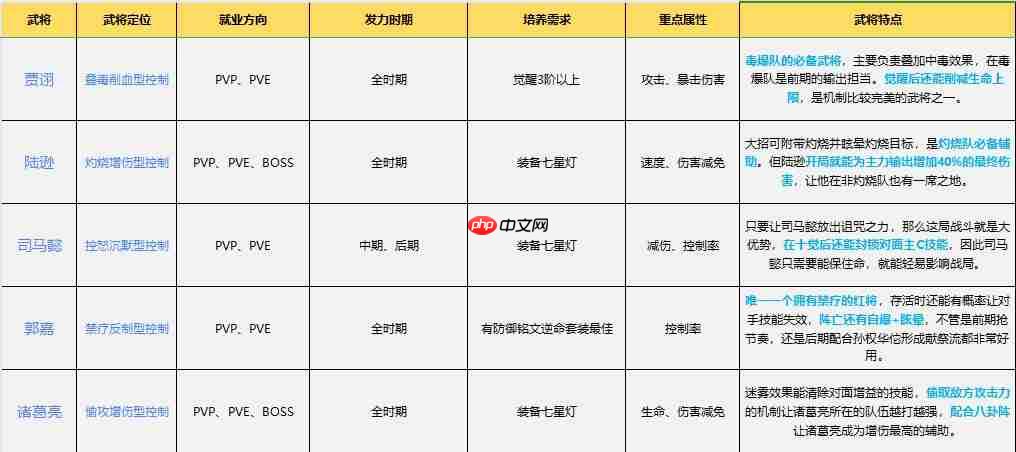 《守护之境》全武将培养指南-第3张图片-佛山资讯网
