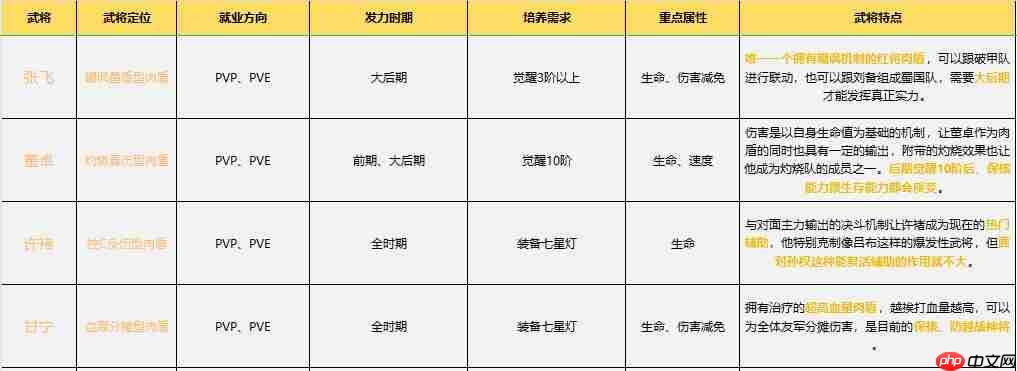 《守护之境》全武将培养指南-第2张图片-佛山资讯网