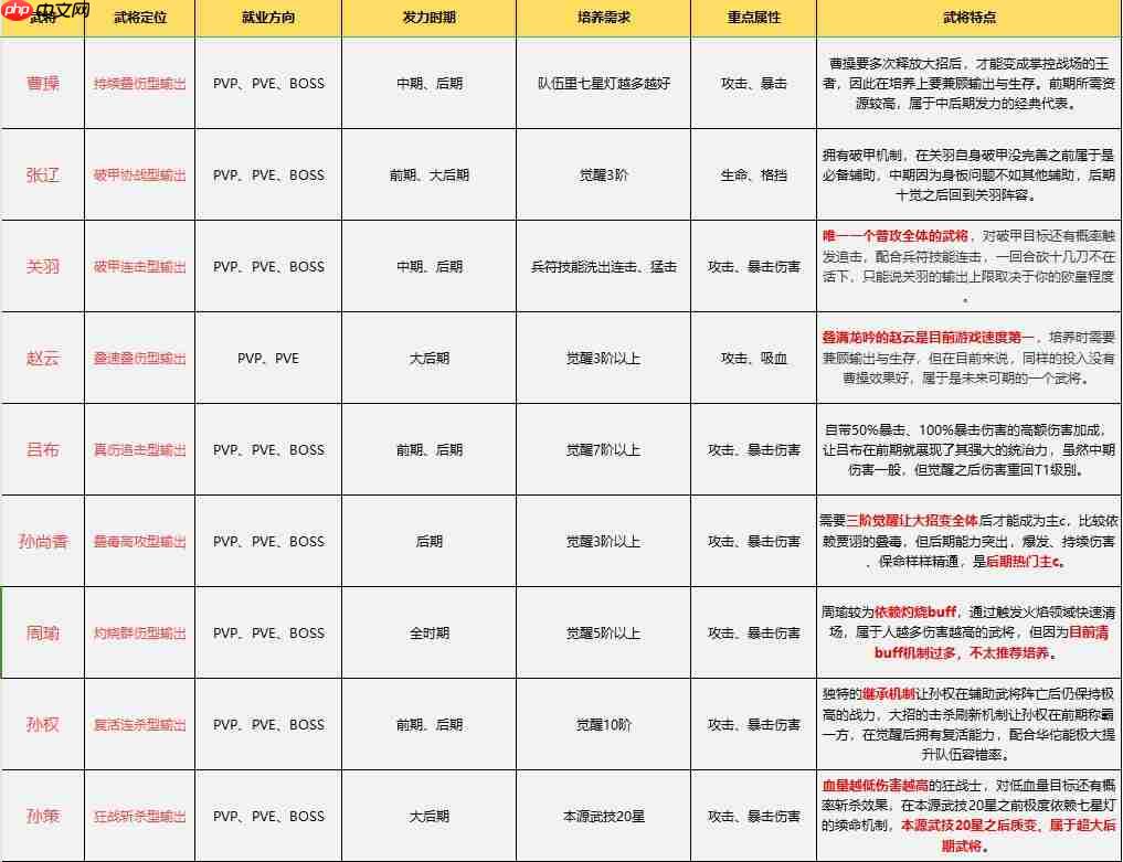 《守护之境》全武将培养指南-第1张图片-佛山资讯网