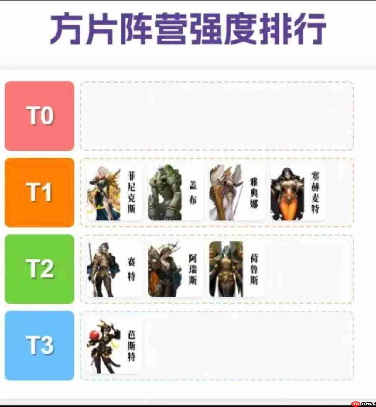 《不朽箴言》阵营角色榜单-第2张图片-佛山资讯网