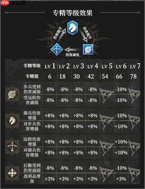 地下城堡4军团战玩法攻略-第2张图片-佛山资讯网