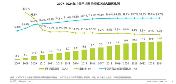 艾瑞:多重因素推动轻量化应用生态加速发展-第1张图片-佛山资讯网 艾瑞:多重因素推动轻量化应用生态加速发展-第1张图片-佛山资讯网