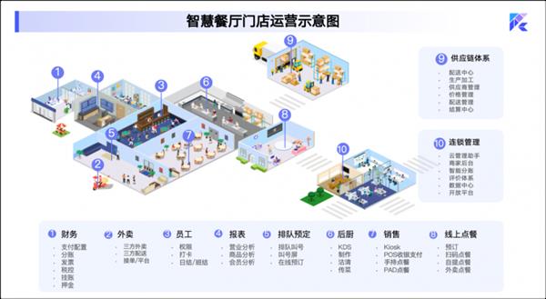 RestoSuite睿食拓：以数智为翼  助力全球餐饮品牌无界生长-第2张图片-佛山资讯网