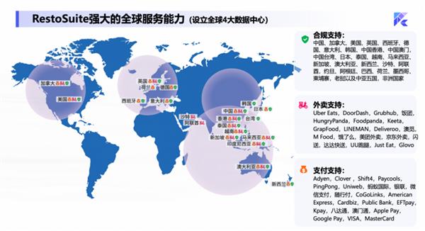 RestoSuite睿食拓：以数智为翼  助力全球餐饮品牌无界生长-第3张图片-佛山资讯网