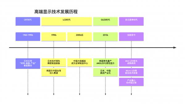 HKC发布全球首款RGB-MiniLED显示器M10 Ultra  中国高端显示产业进入快车道-第2张图片-佛山资讯网