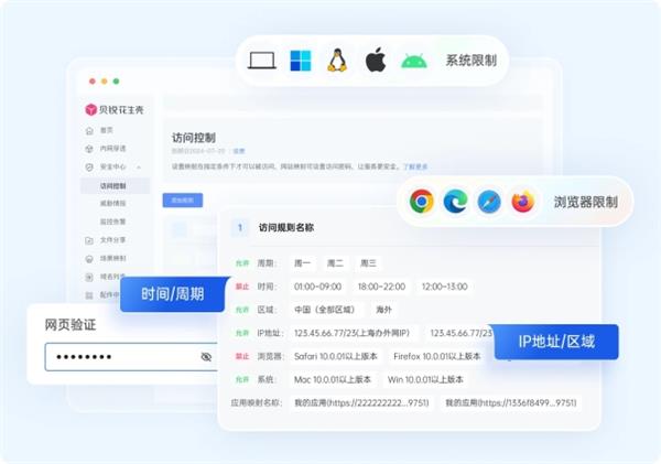 内网部署固美特系统  异地工厂、分公司如何安全远程访问-第4张图片-佛山资讯网