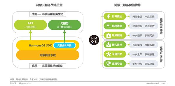 艾瑞:多重因素推动轻量化应用生态加速发展-第7张图片-佛山资讯网 艾瑞:多重因素推动轻量化应用生态加速发展-第7张图片-佛山资讯网