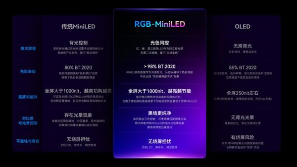 HKC发布全球首款RGB-MiniLED显示器M10 Ultra  中国高端显示产业进入快车道-第3张图片-佛山资讯网