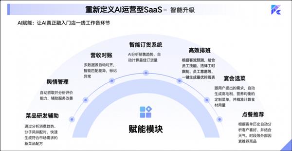 RestoSuite睿食拓：以数智为翼  助力全球餐饮品牌无界生长-第5张图片-佛山资讯网