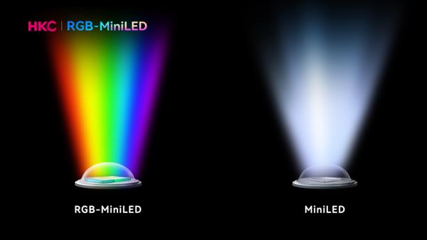 HKC发布全球首款RGB-MiniLED显示器M10 Ultra  中国高端显示产业进入快车道-第5张图片-佛山资讯网