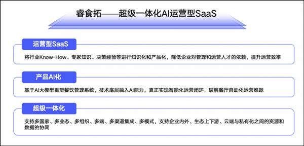RestoSuite睿食拓：以数智为翼  助力全球餐饮品牌无界生长-第7张图片-佛山资讯网