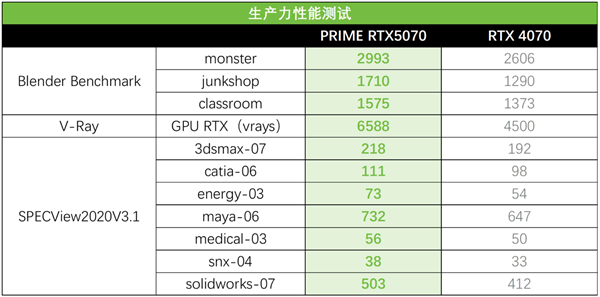 AI赋能生产力狂飙!华硕PRIME 5070大师显卡让你专注创意不等待-第12张图片-佛山资讯网 AI赋能生产力狂飙!华硕PRIME 5070大师显卡让你专注创意不等待-第12张图片-佛山资讯网