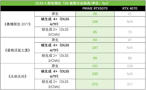AI赋能生产力狂飙!华硕PRIME 5070大师显卡让你专注创意不等待-第14张图片-佛山资讯网 AI赋能生产力狂飙!华硕PRIME 5070大师显卡让你专注创意不等待-第14张图片-佛山资讯网