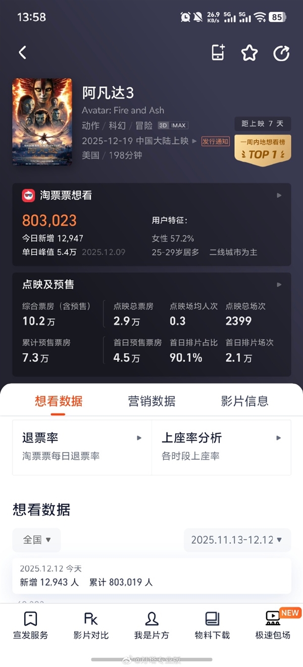 《阿凡达3》预售开启:片长198分钟 12月19日全国上映-第1张图片-佛山资讯网 《阿凡达3》预售开启:片长198分钟 12月19日全国上映-第1张图片-佛山资讯网