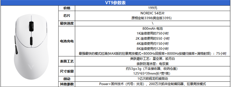 NORDIC 54 芯片坐镇 雷柏VT9/VT9 Max旗舰对决实测:操控零卡顿、 续航手感双开挂-第3张图片-佛山资讯网 NORDIC 54 芯片坐镇 雷柏VT9/VT9 Max旗舰对决实测:操控零卡顿、 续航手感双开挂-第3张图片-佛山资讯网