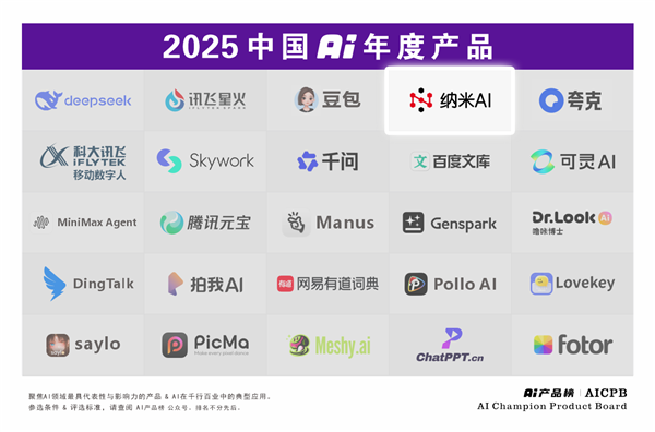 360集团双榜加冕 纳米AI入选2025中国AI年度产品榜-第1张图片-佛山资讯网 360集团双榜加冕 纳米AI入选2025中国AI年度产品榜-第1张图片-佛山资讯网