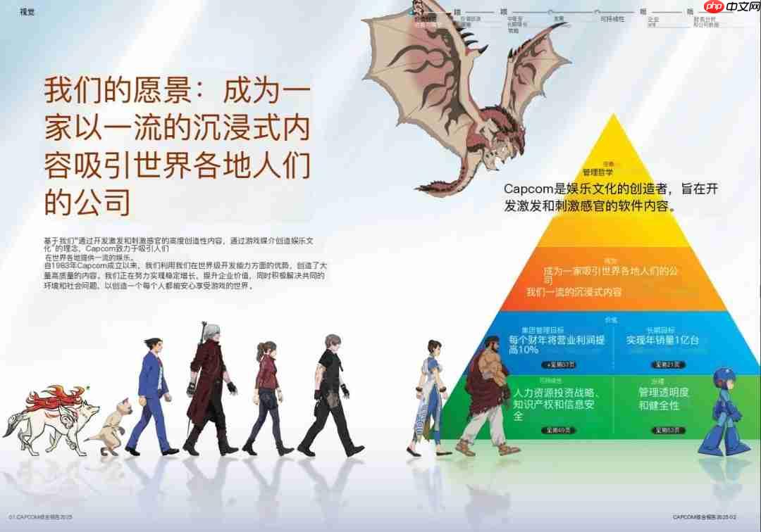 卡普空2025财年年度报告:《生化》系列迎30年转折点-第2张图片-佛山资讯网 卡普空2025财年年度报告:《生化》系列迎30年转折点-第2张图片-佛山资讯网