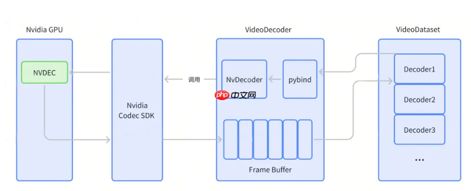 智元开源 VideoDataset：基于 GPU 硬件解码的 VLM 训练加速利器-第1张图片-佛山资讯网