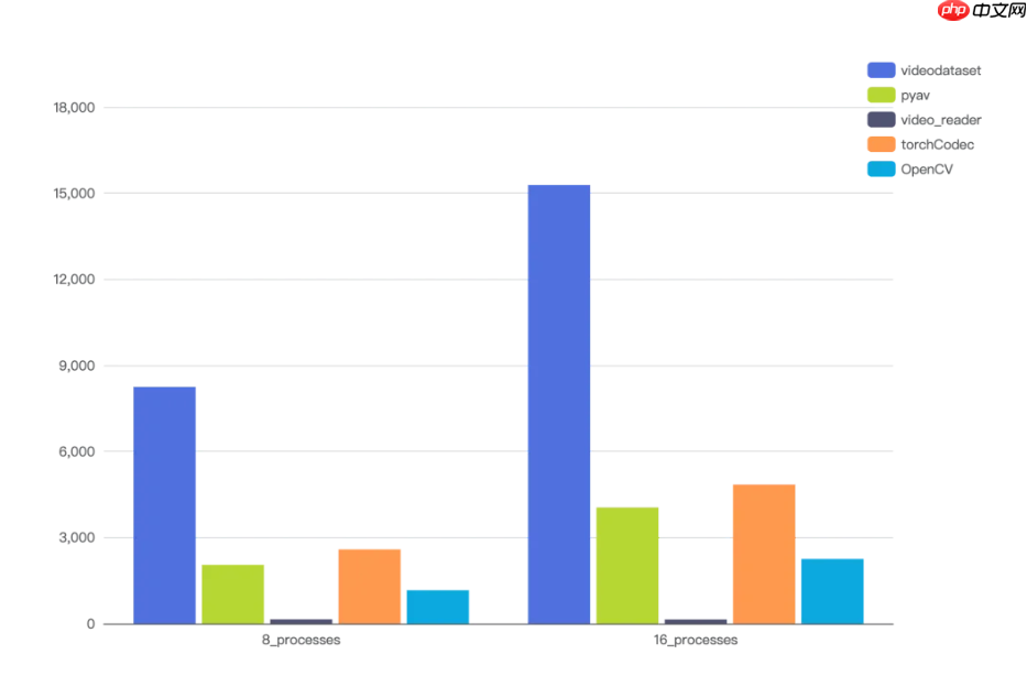 智元开源 VideoDataset：基于 GPU 硬件解码的 VLM 训练加速利器-第2张图片-佛山资讯网