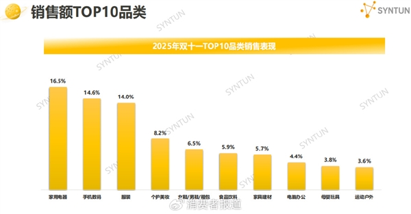 买家电不用着急！官方确认明年“国补”继续-第2张图片-佛山资讯网