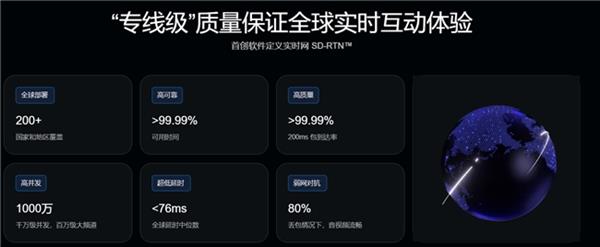告别卡顿翻车!声网一站式电商直播方案助力双 12 直播稳赚不慌-第2张图片-佛山资讯网 告别卡顿翻车!声网一站式电商直播方案助力双 12 直播稳赚不慌-第2张图片-佛山资讯网