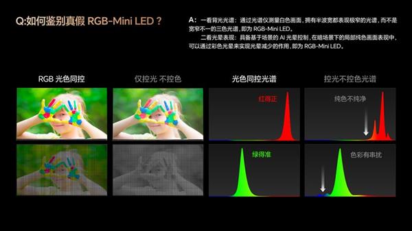 万元以下假货多！选购高端RGB-Mini LED电视认准两大原则  切忌图便宜-第2张图片-佛山资讯网