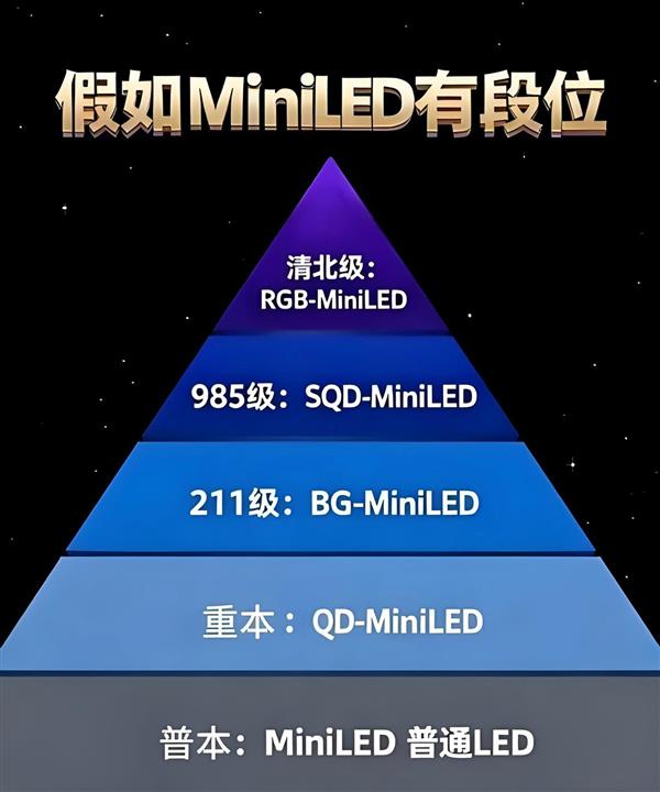 为什么海信RGB-Mini LED电视不串色  关键在于两颗芯-第3张图片-佛山资讯网
