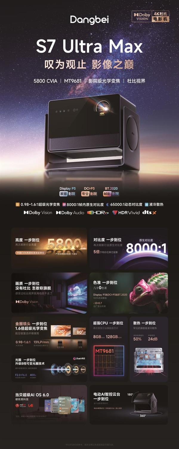 盘点2025年最受欢迎的十款家用投影 各价位性价比之王推荐-第2张图片-佛山资讯网 盘点2025年最受欢迎的十款家用投影 各价位性价比之王推荐-第2张图片-佛山资讯网