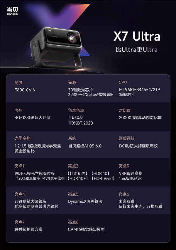 盘点2025年最受欢迎的十款家用投影 各价位性价比之王推荐-第3张图片-佛山资讯网 盘点2025年最受欢迎的十款家用投影 各价位性价比之王推荐-第3张图片-佛山资讯网