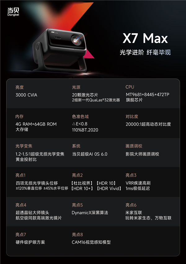 盘点2025年最受欢迎的十款家用投影 各价位性价比之王推荐-第4张图片-佛山资讯网 盘点2025年最受欢迎的十款家用投影 各价位性价比之王推荐-第4张图片-佛山资讯网