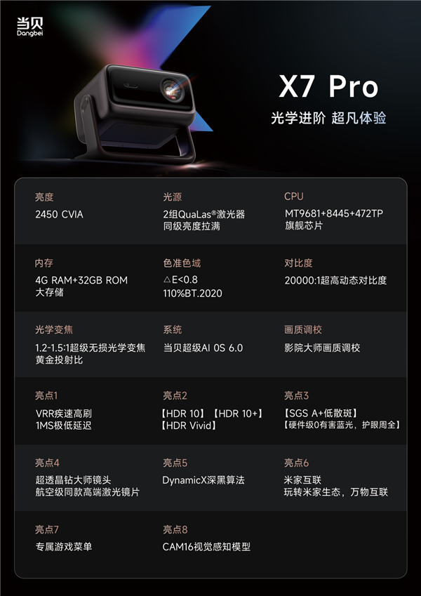 盘点2025年最受欢迎的十款家用投影 各价位性价比之王推荐-第5张图片-佛山资讯网 盘点2025年最受欢迎的十款家用投影 各价位性价比之王推荐-第5张图片-佛山资讯网