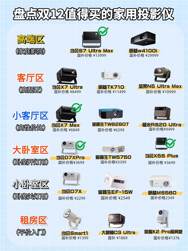 2025家用投影仪哪款好 盘点2025不同价位最值得买的投影-第5张图片-佛山资讯网