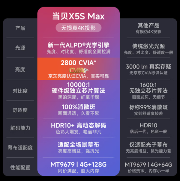 盘点2025年最受欢迎的十款家用投影 各价位性价比之王推荐-第6张图片-佛山资讯网 盘点2025年最受欢迎的十款家用投影 各价位性价比之王推荐-第6张图片-佛山资讯网