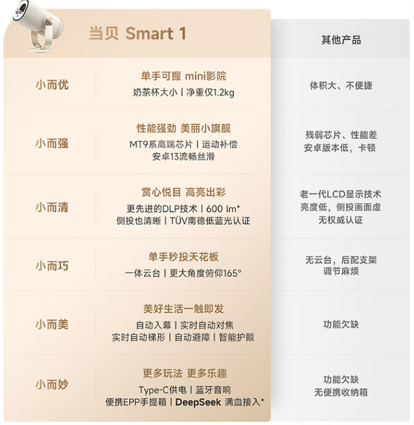盘点2025年最受欢迎的十款家用投影 各价位性价比之王推荐-第9张图片-佛山资讯网 盘点2025年最受欢迎的十款家用投影 各价位性价比之王推荐-第9张图片-佛山资讯网