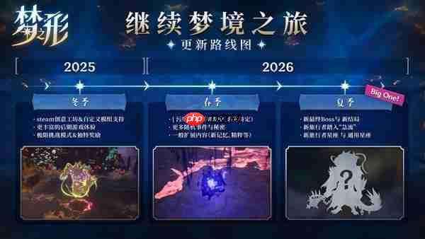 动作肉鸽《梦之形》免费冬季大型更新上线，史低折扣加送中国地区限定礼物-第2张图片-佛山资讯网