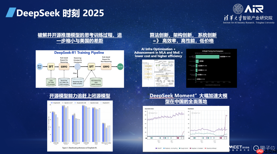 张亚勤院士:基础大模型最终不超过 10 个,十年后机器人比人多-第3张图片-佛山资讯网 张亚勤院士:基础大模型最终不超过 10 个,十年后机器人比人多-第3张图片-佛山资讯网