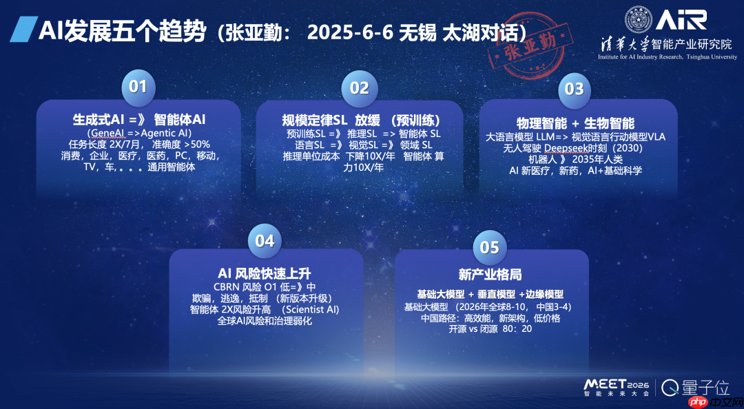 张亚勤院士:基础大模型最终不超过 10 个,十年后机器人比人多-第4张图片-佛山资讯网 张亚勤院士:基础大模型最终不超过 10 个,十年后机器人比人多-第4张图片-佛山资讯网