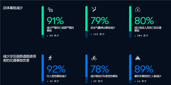 马斯克霸气回怼Waymo：连对抗特斯拉的机会都没有-第7张图片-佛山资讯网